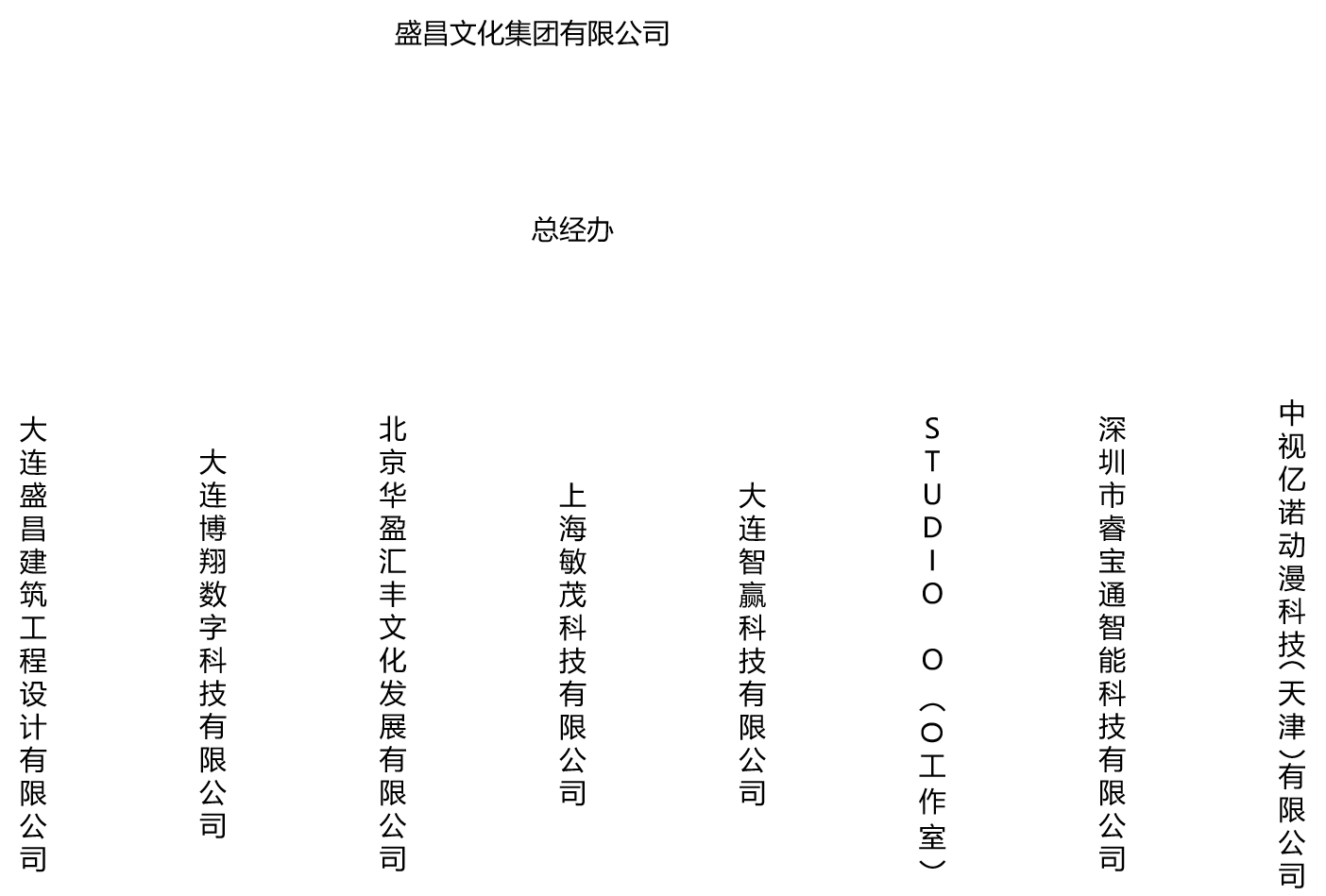 組織架構